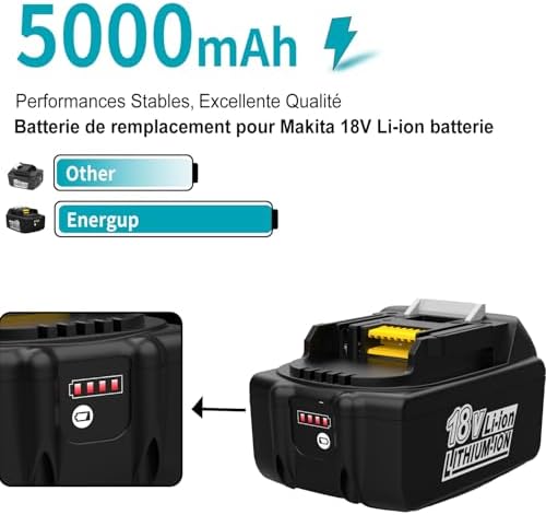 Makita 18V Battery and Charger Set with Carry Case – Reliable Portable Power
